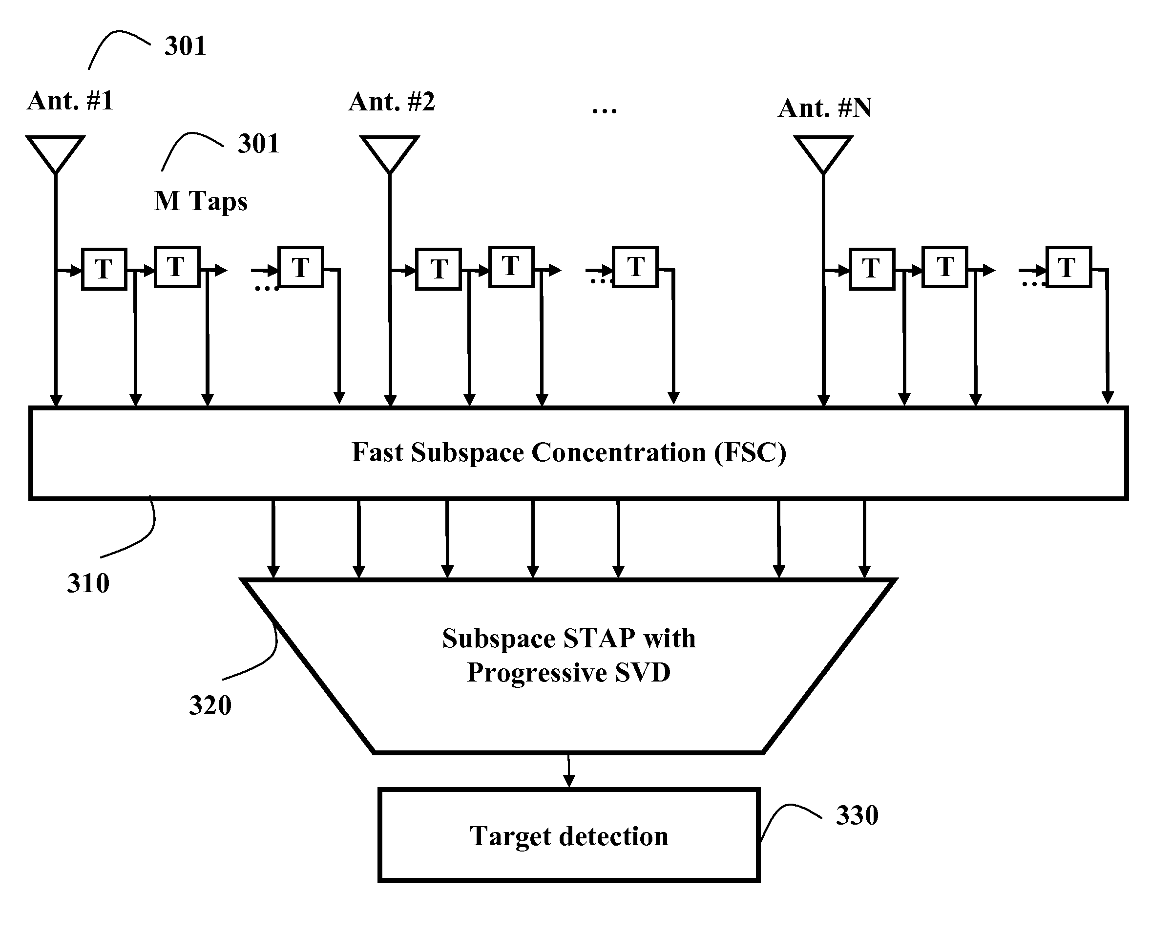 Method for suppressing clutter in space-time adaptive processing systems
