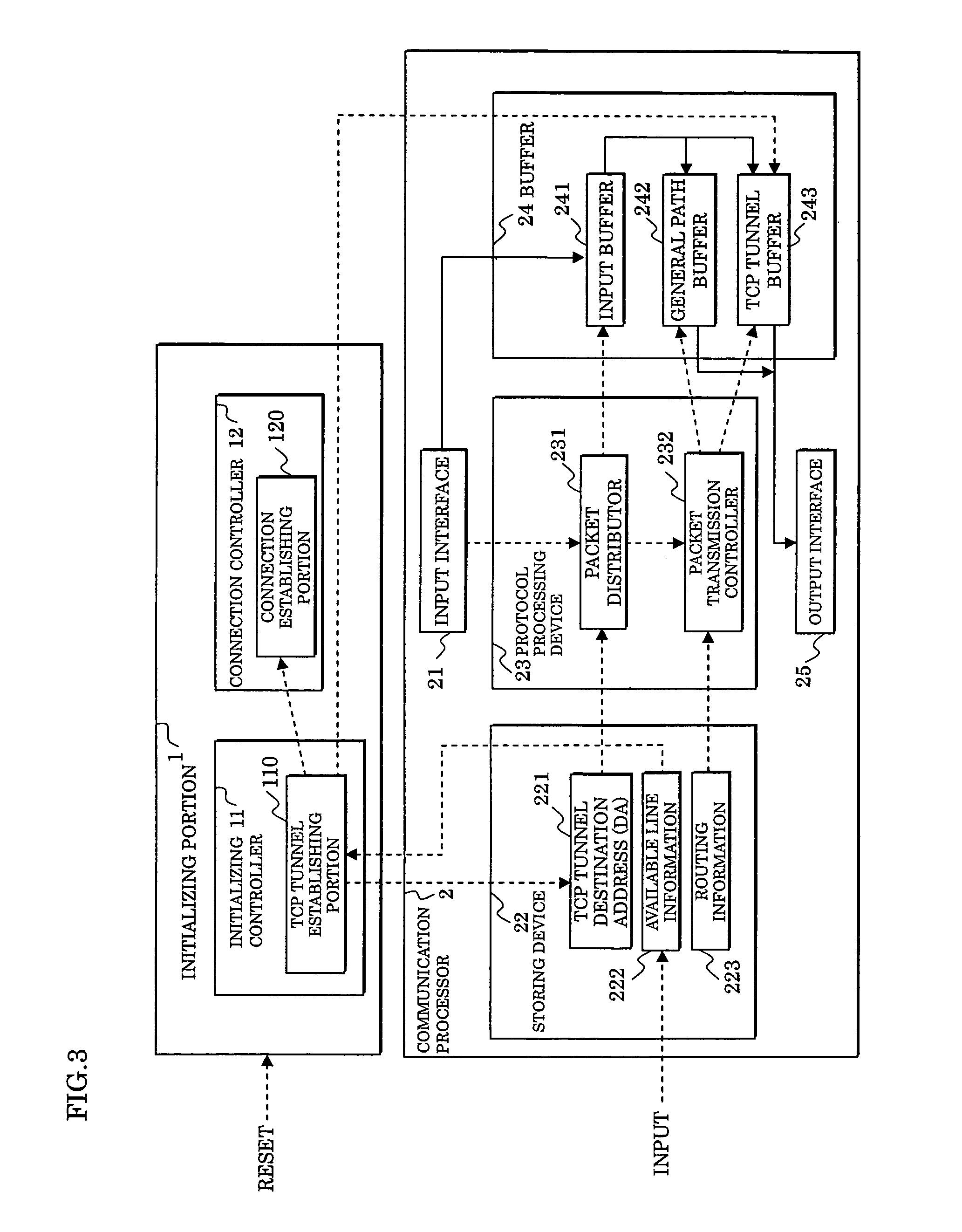 Packet transfer method and apparatus
