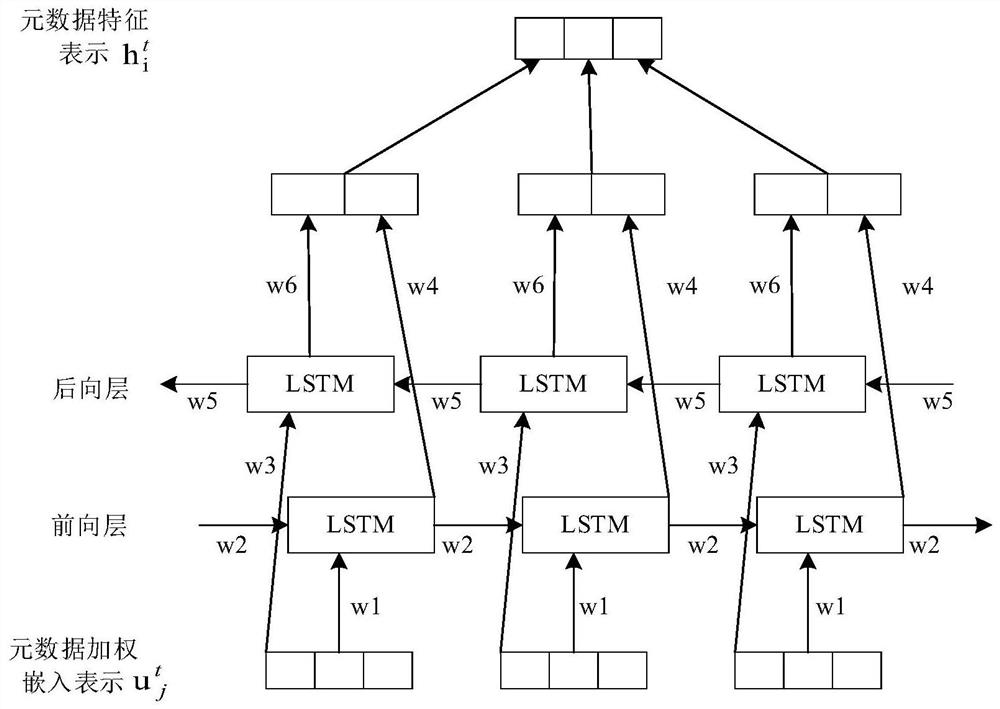 Citation difference matching method, device and storage medium based on mg-lstm