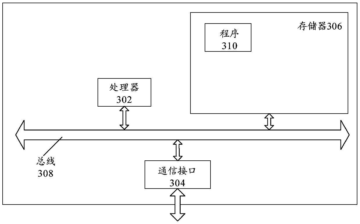 Flow service flow limiting method based on URL, electronic equipment and computer storage medium