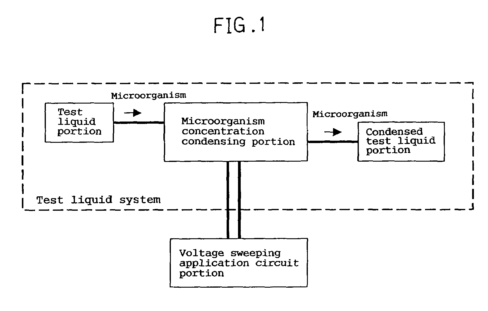 Electrochemical device for moving particles covered with protein