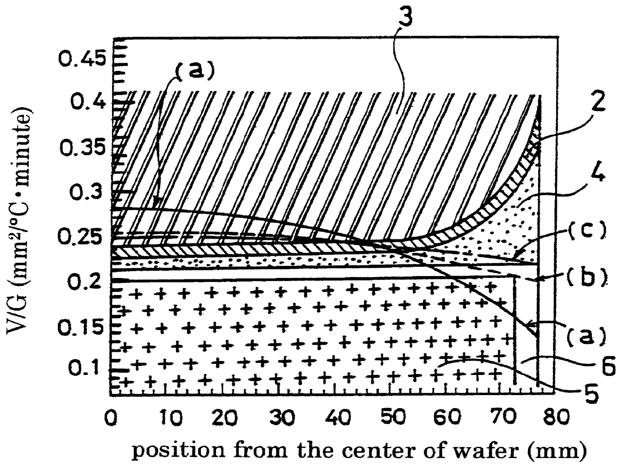 Method for making a silicon single crystal wafer