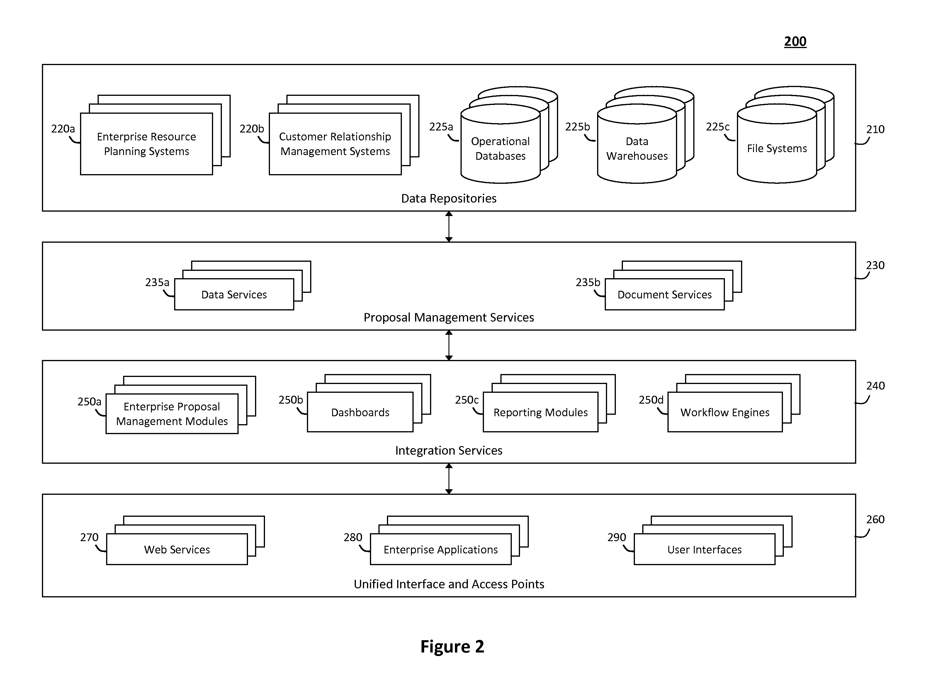 System and method for managing a proposal lifecycle