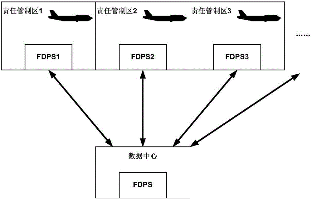 Data center-based distributed flight data processing method