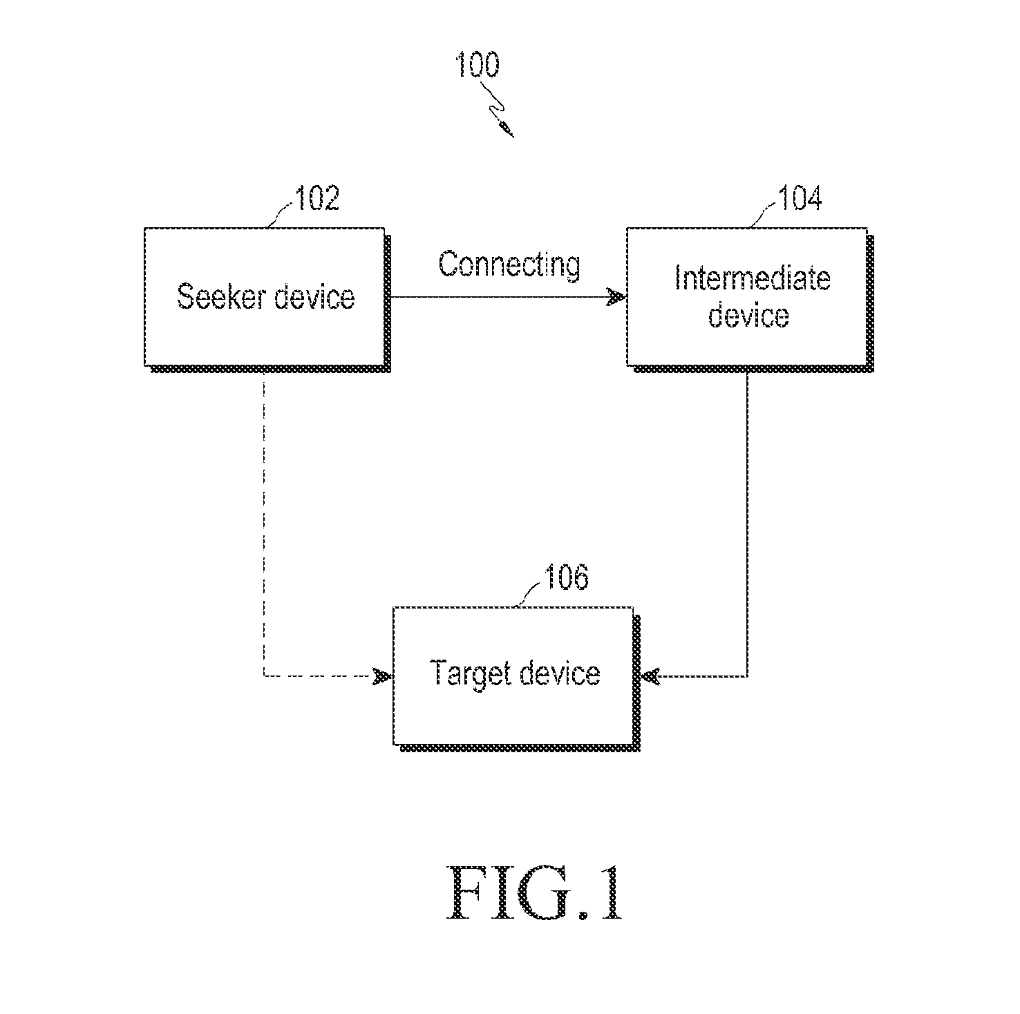 Method and system for establishing a connection between a seeker device and a target device