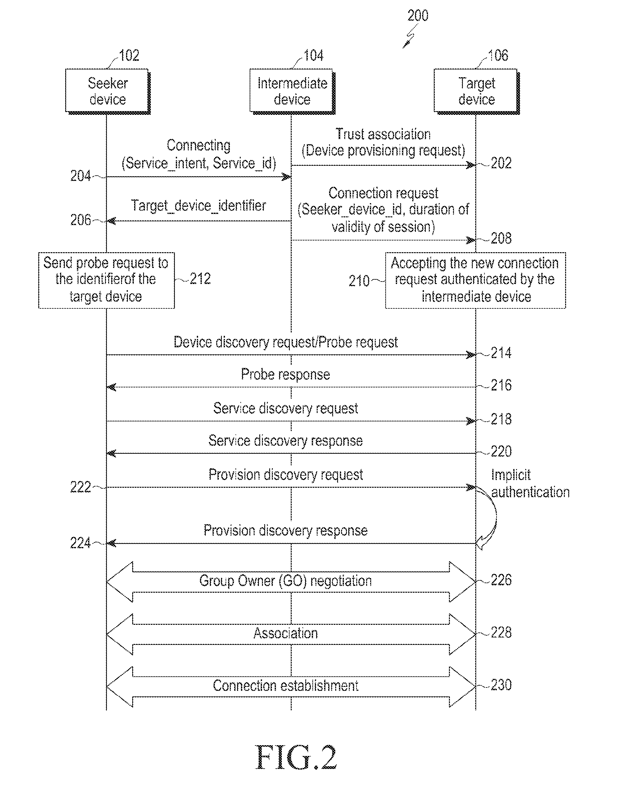 Method and system for establishing a connection between a seeker device and a target device