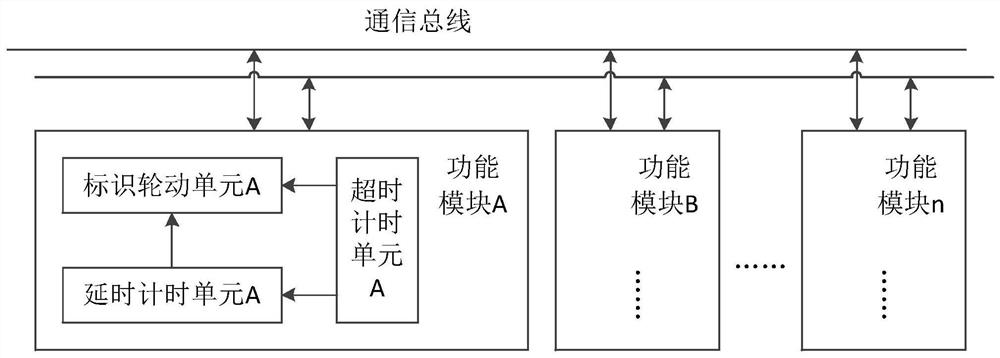 Distributed multi-host communication system, functional module and communication method thereof