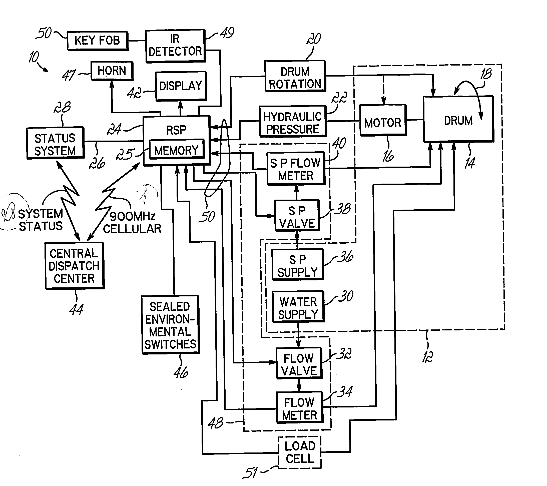 Method and system for calculating and reporting slump in delivery vehicles
