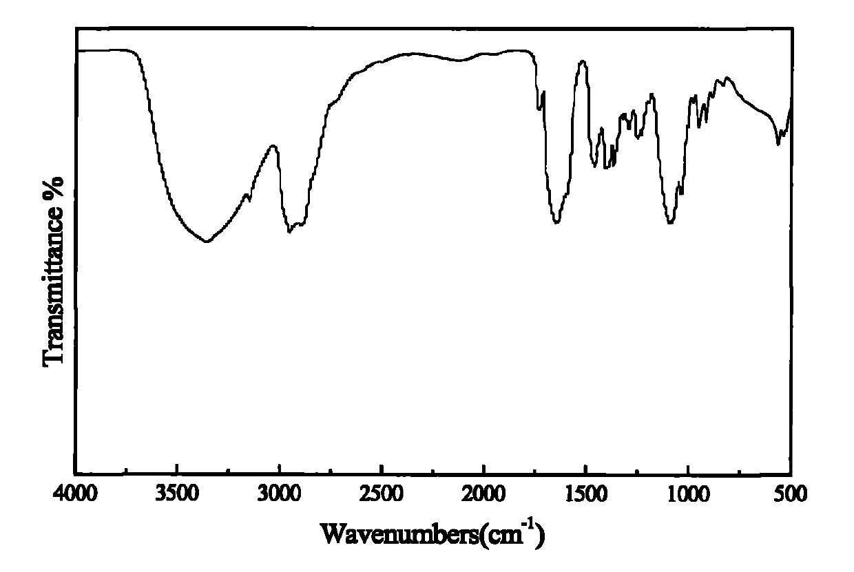 Phosphate amine salt and preparation method thereof