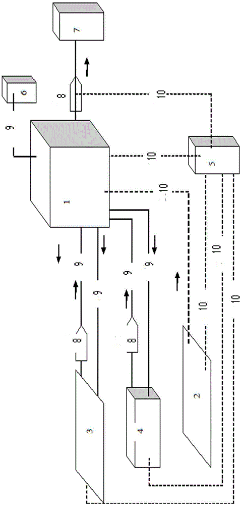 Building photovoltaic integrated system equipment