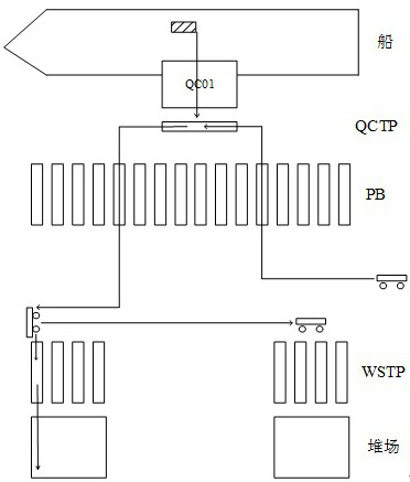 AGV scheduling system operation efficiency evaluation method