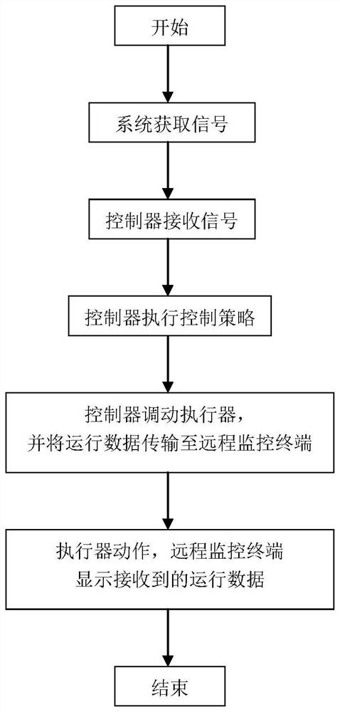 Facial expression assistance system and control method thereof