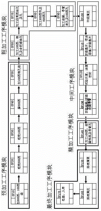 Modularization and standardization management method for trial-manufacturing processing technique of air cylinder cover