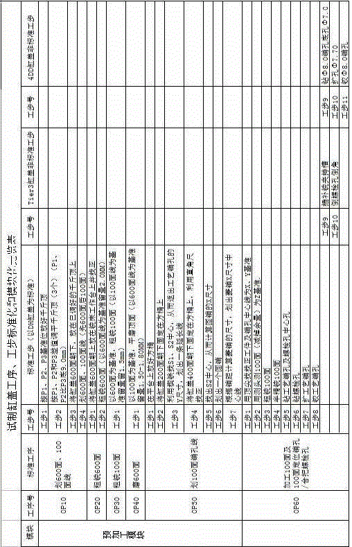 Modularization and standardization management method for trial-manufacturing processing technique of air cylinder cover