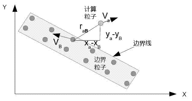 Computational simulation method of flow slide catastrophe of rock and soil material