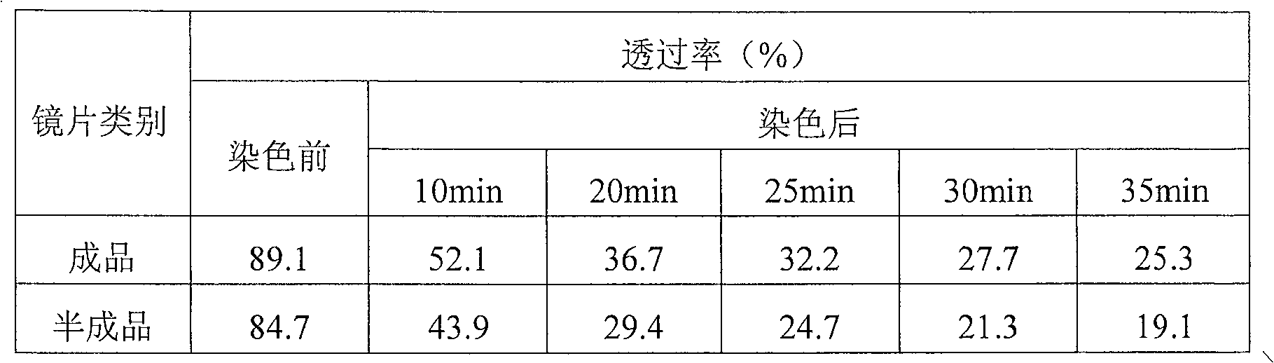 High refractivity resin lens with good pigmenting property and method of manufacture