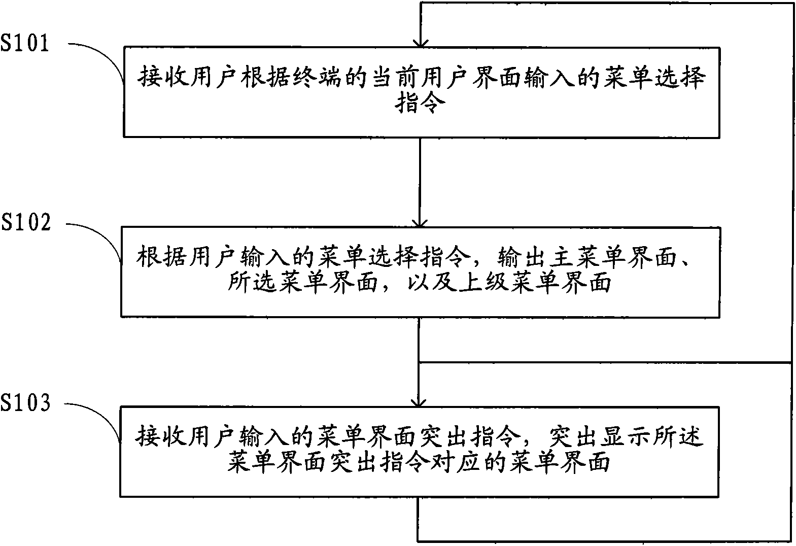 Method, system and equipment for displaying terminal user interface