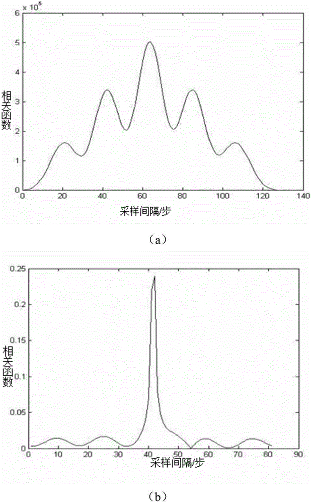 White light interference micro-profile restoration method based on cross-correlation computation