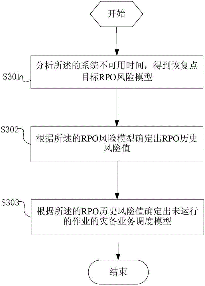 Method and device for reducing system switching unavailable time of disaster recovery center