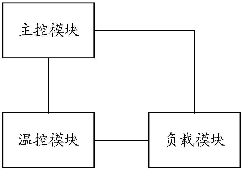 Electronic flue-cured tobacco control method and electronic flue-cured tobacco control device