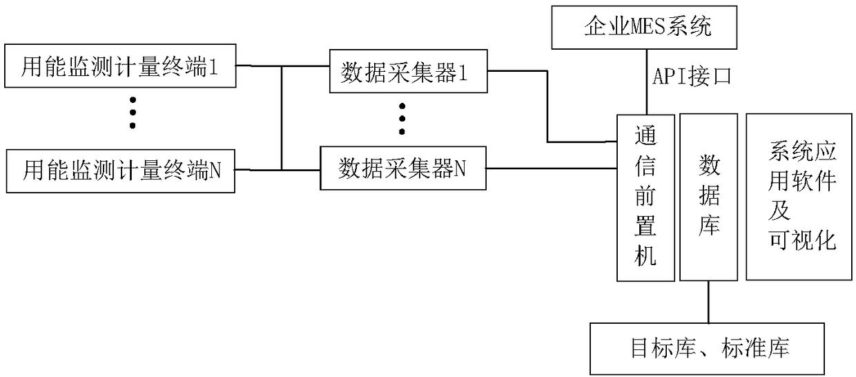 Narrow band internet of things based enterprise energy management system