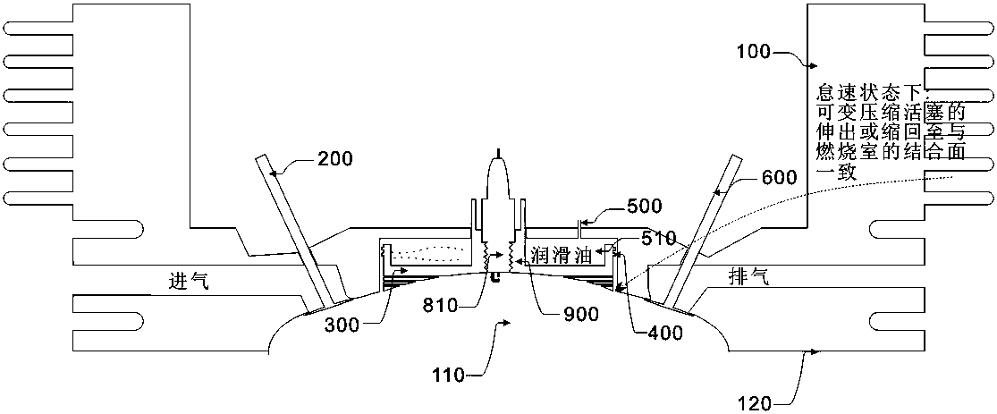 Variable-compression-ratio and variable-ignition-position piston