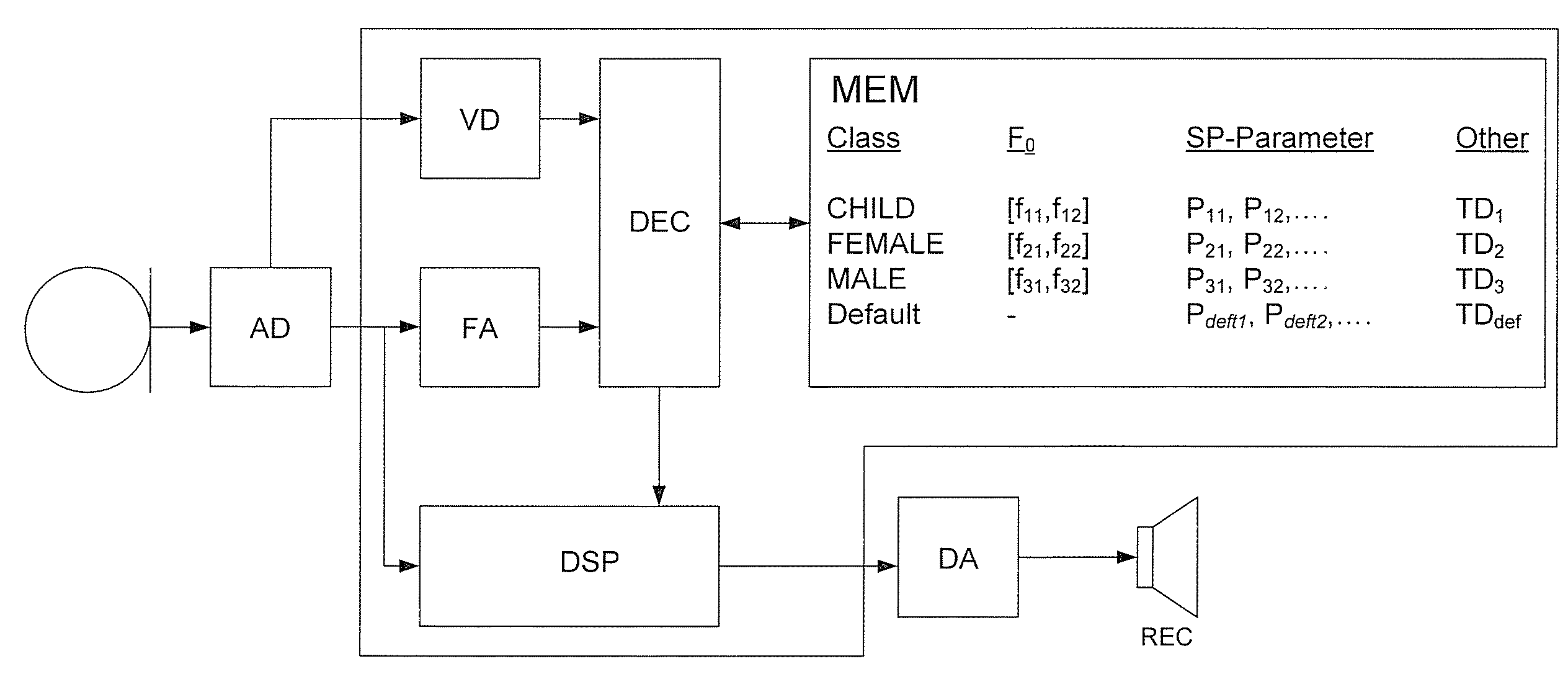 Hearing aid adapted to a specific type of voice in an acoustical environment, a method and use