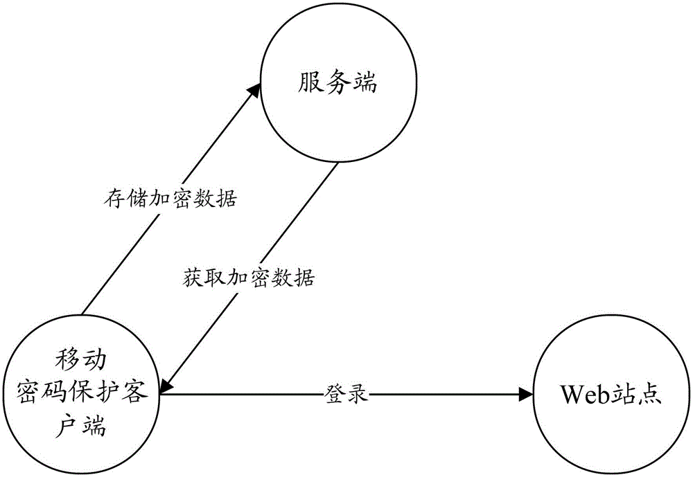 Smart card password protection method for mobile terminals