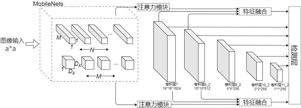 Small target detection method for detecting aerial photo