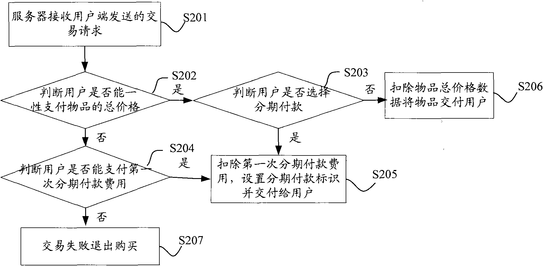 Method and system for processing transaction information