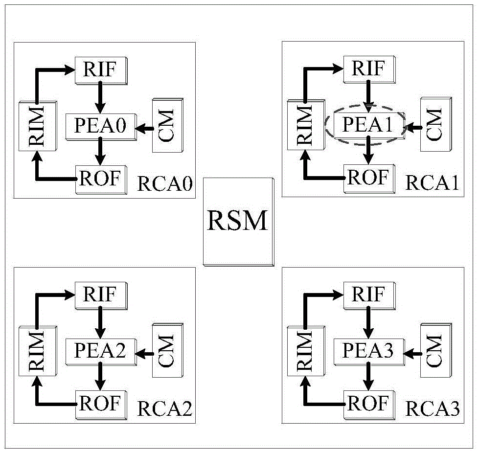 Two-dimensional discrete wavelet transform realization method based on coarse granularity reconfigurable system