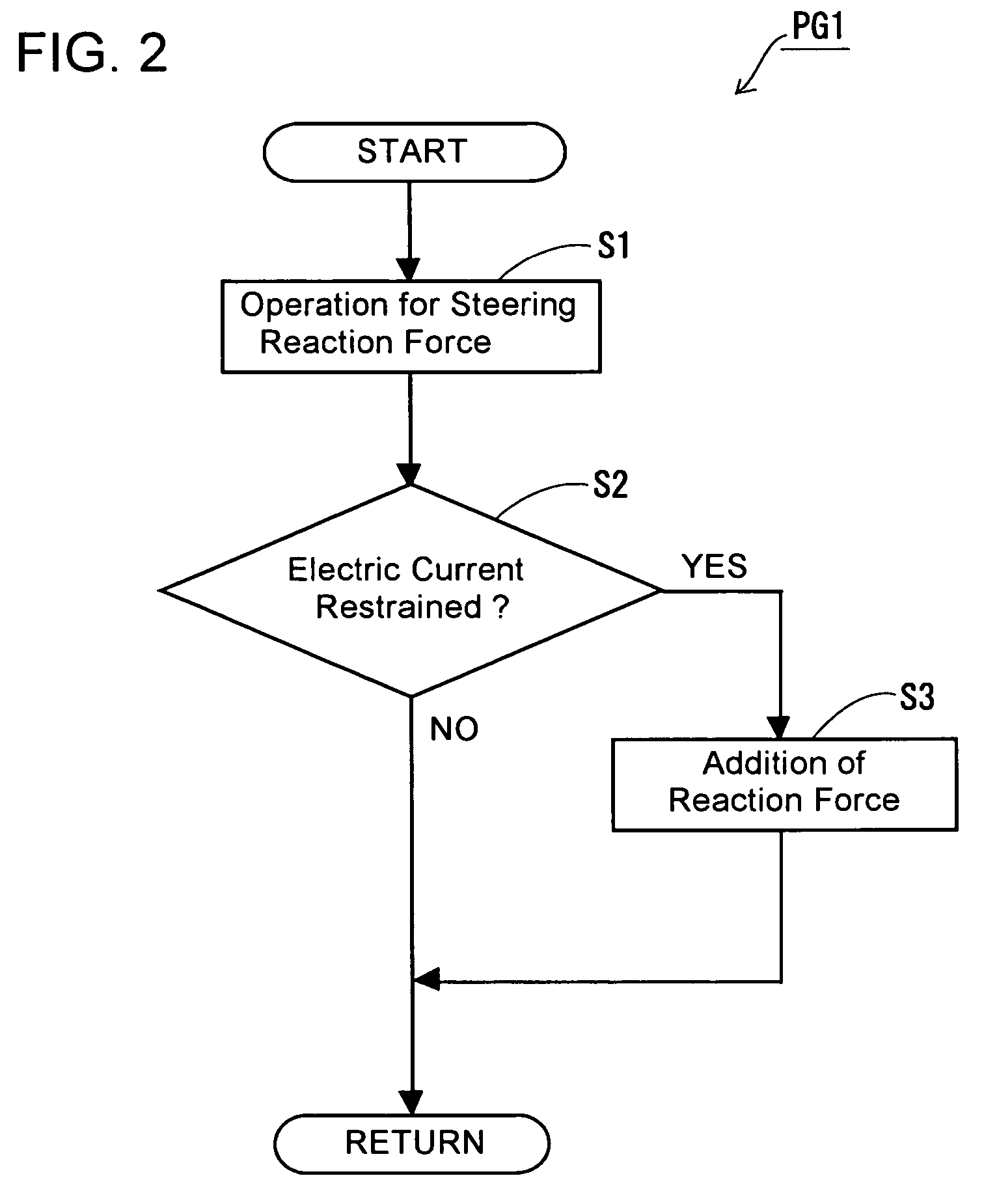 Steer-by-wire system and control program therefor