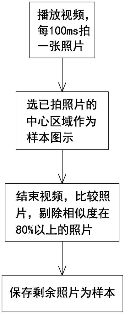 Automatic Test Method of TV Image