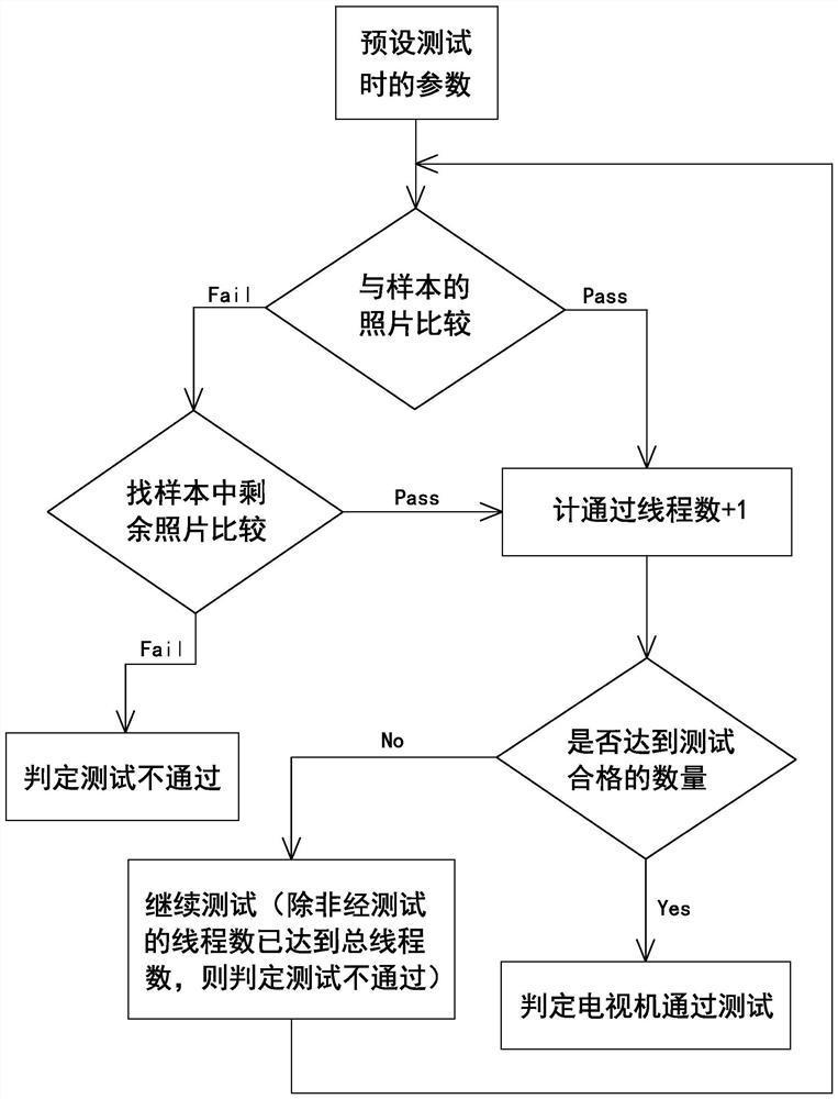 Automatic Test Method of TV Image