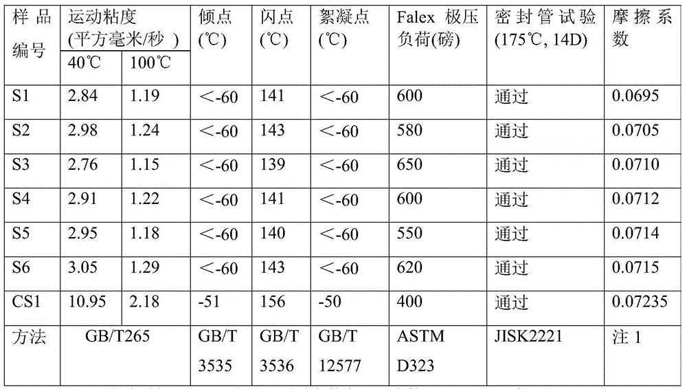 Base oil for refrigerated machine oil composition, refrigerated machine oil composition, composition for refrigerating, and refrigerating method