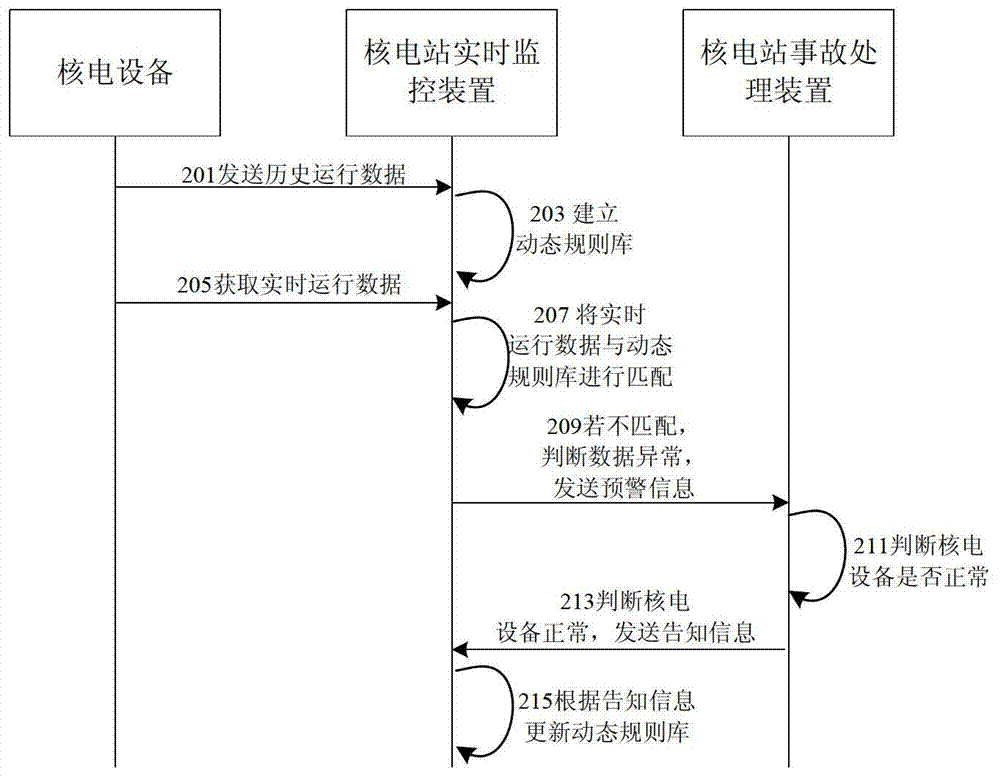 Nuclear power plant operating state monitoring method, device and system