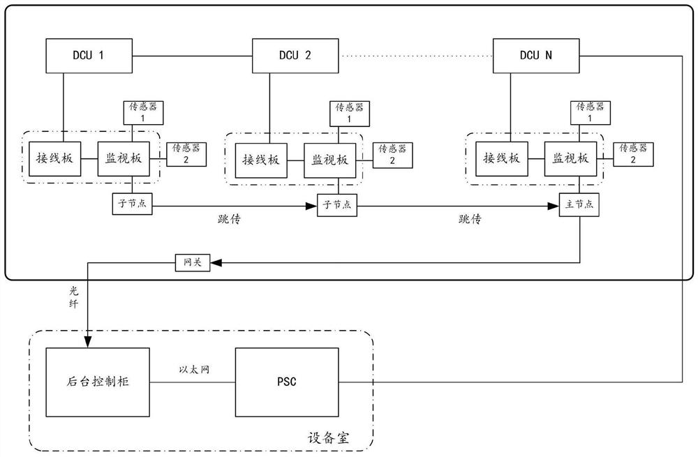 Platform door intelligent perception and evaluation system and method based on wireless data skip transmission