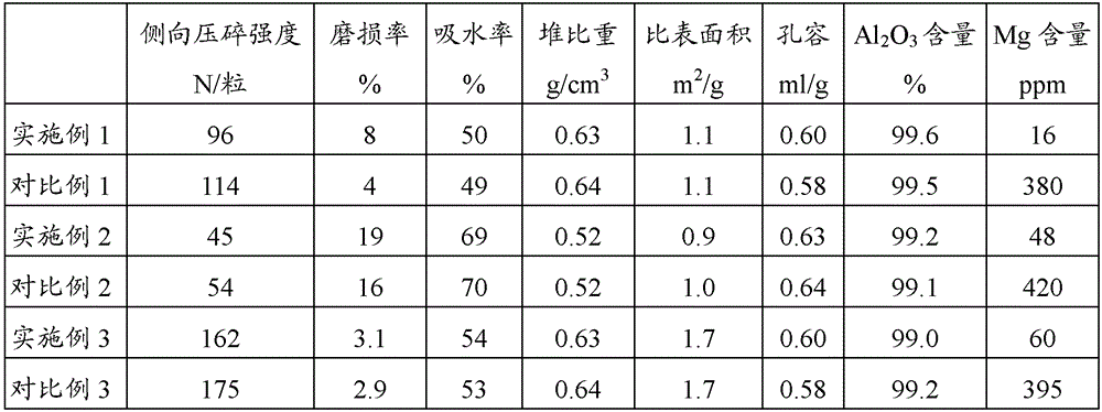 Silver catalyst support, preparation and application for olefin epoxidation