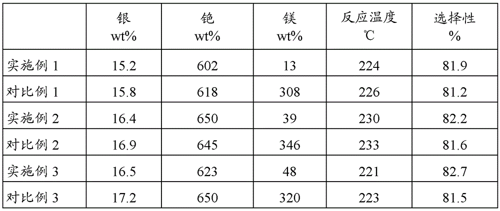 Silver catalyst support, preparation and application for olefin epoxidation