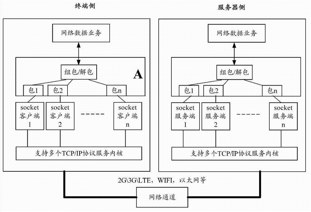 Terminal and data service processing method