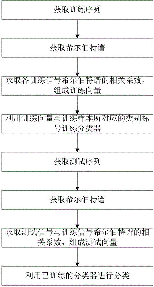 Radiation source recognition method and device