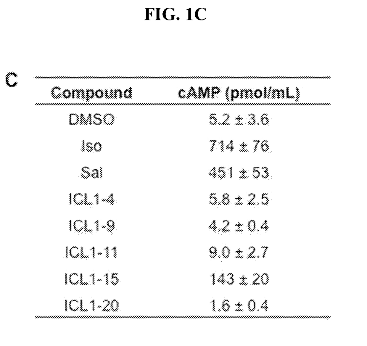 Treatment of cardiovascular disease with compounds that promote selective interaction of the b2-adrenergic receptor with b-arrestin