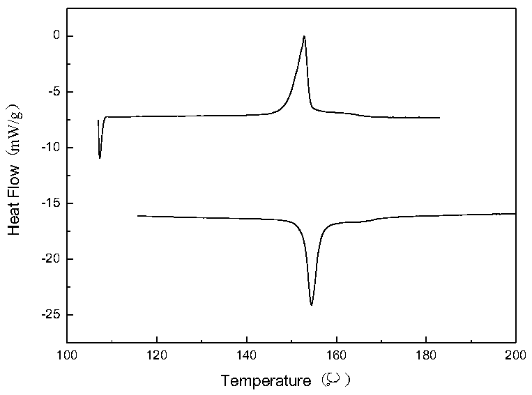 Method for synthesizing NiCoMnIn magnetic memory alloy through combustion reaction at high temperature