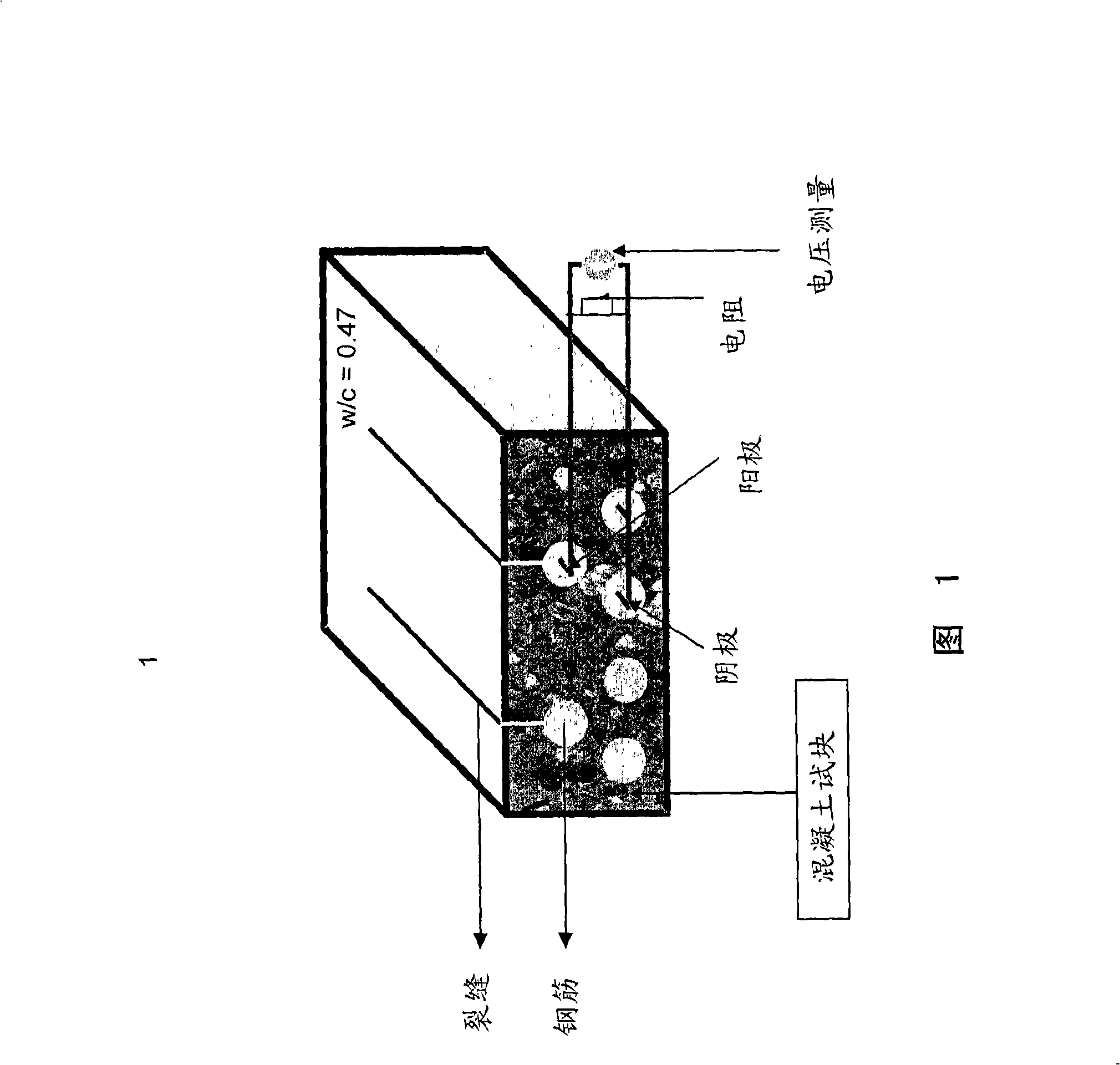 Corrosion inhibitor of steel reinforced concrete