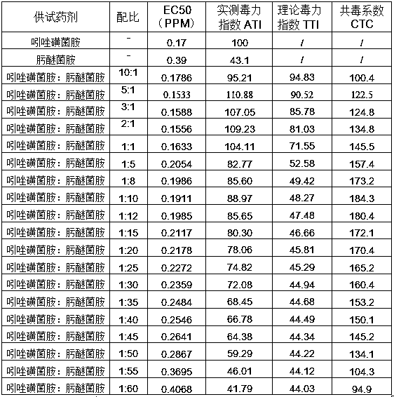 Bactericidal composition