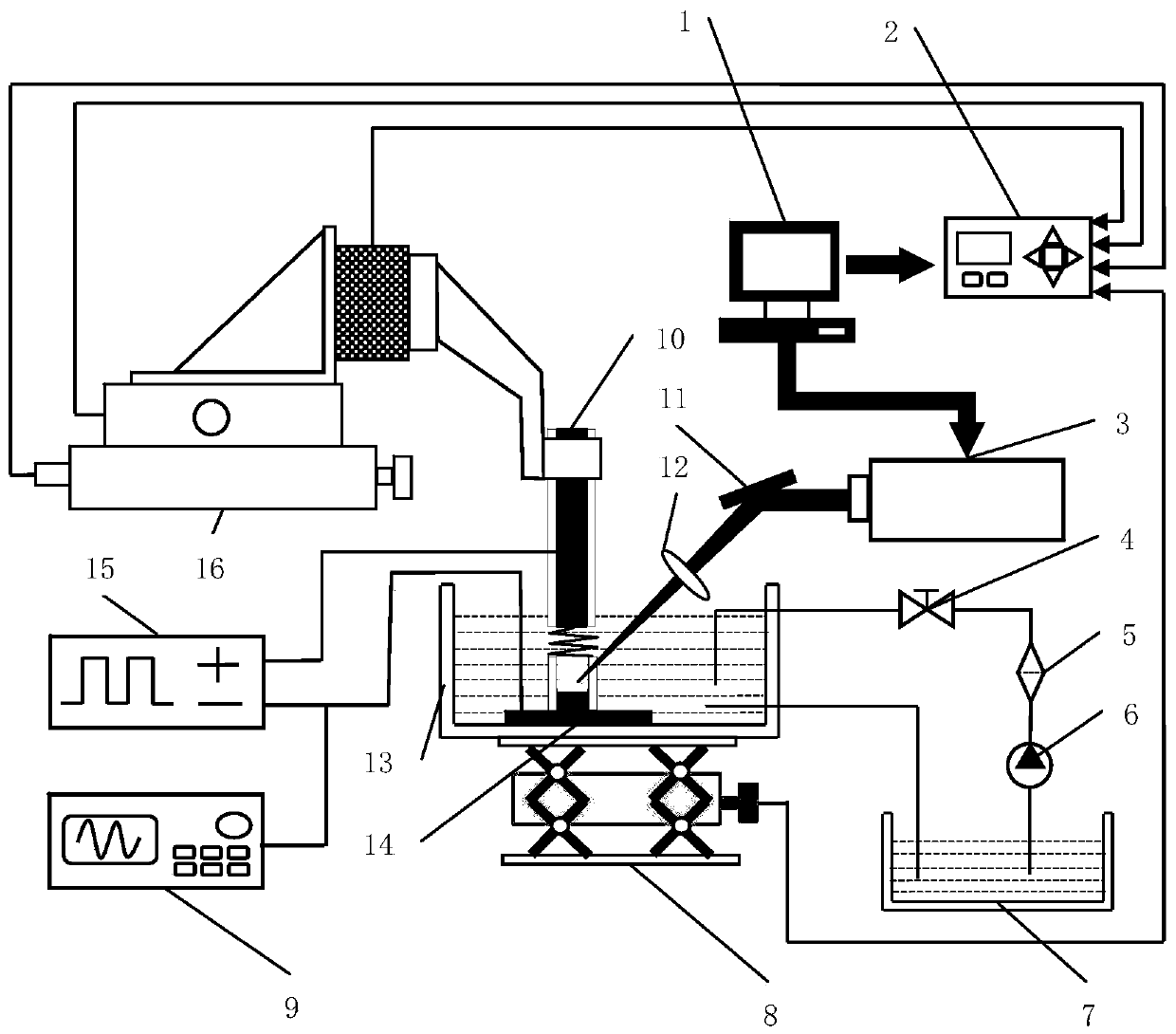 Laser-assisted flexible follow-up tool electrode fine electrodeposition device and method