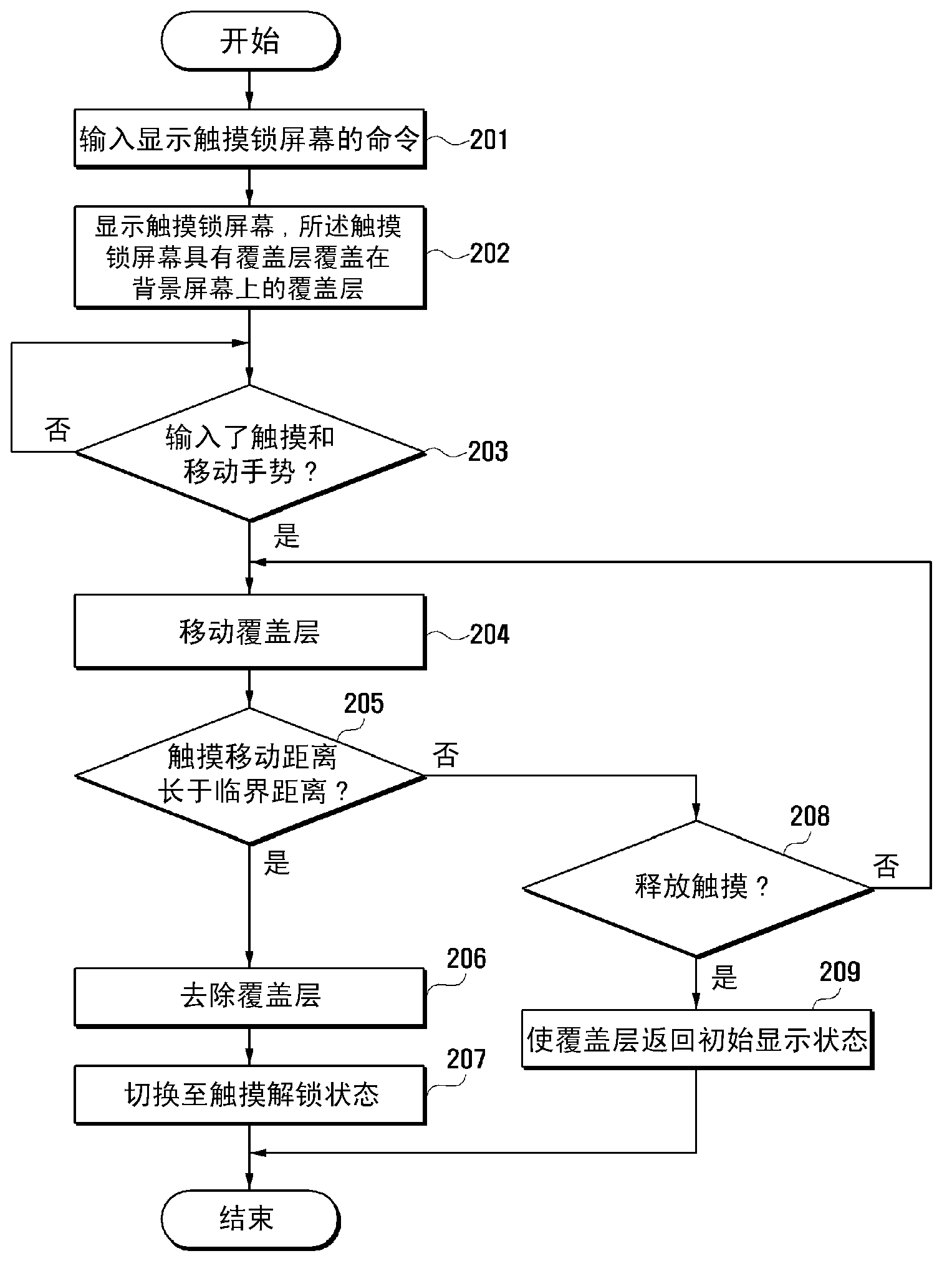 Touch-based mobile device and method for performing touch lock function of the mobile device