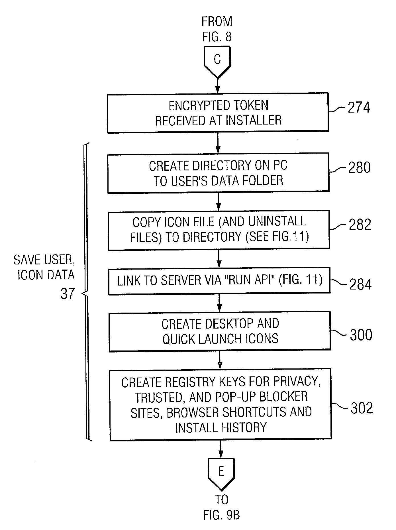 Method and System for Automatic Login Initiated Upon a Single Action with Encryption