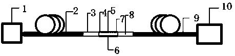 Optical fiber ammonia sensor based on Ag-doped ZnO nanoflower and manufacturing method thereof