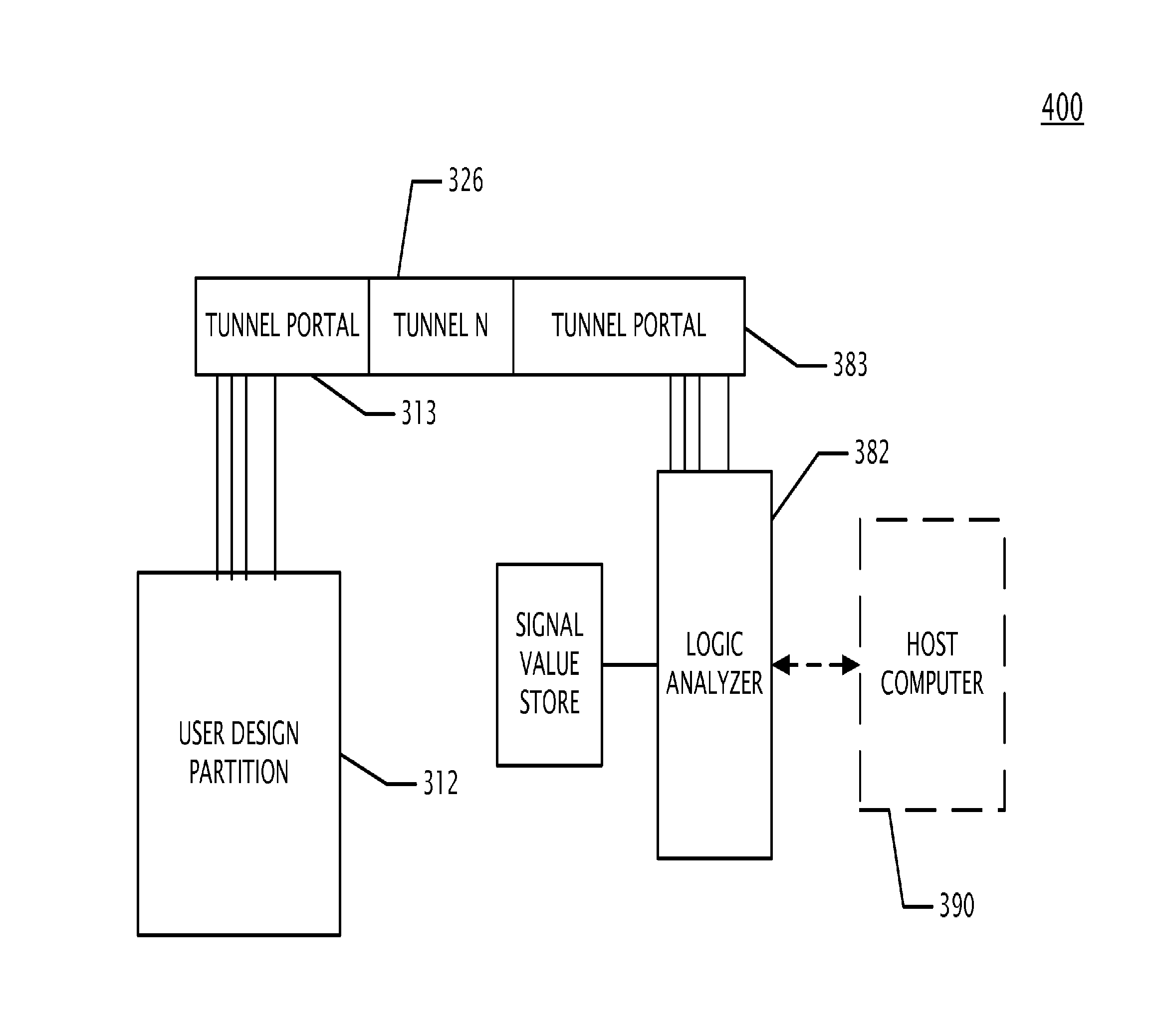 Verification module apparatus for debugging software and timing of an embedded processor design that exceeds the capacity of a single FPGA